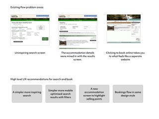 Diagram showing screen flow